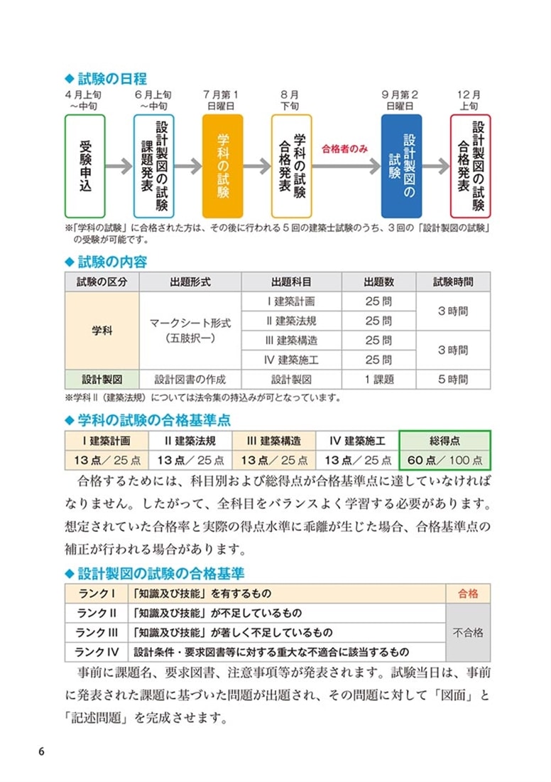 ゼロからスタート！ 越野かおるの２級建築士 １冊目の教科書