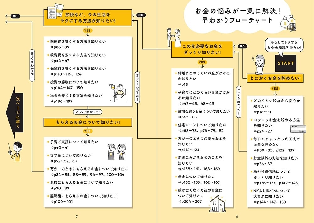 ファイナンシャルプランナーのお金の知識「暮らしでトクする部分だけ」まとめました