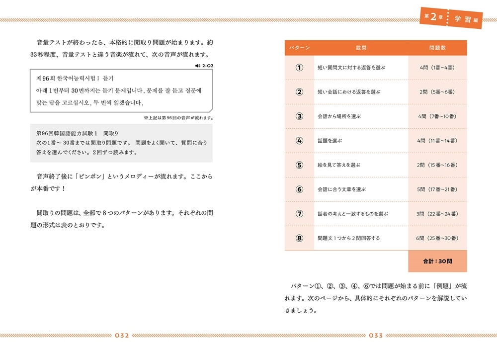 はじめてのTOPIK Ｉ　公式ガイドブック