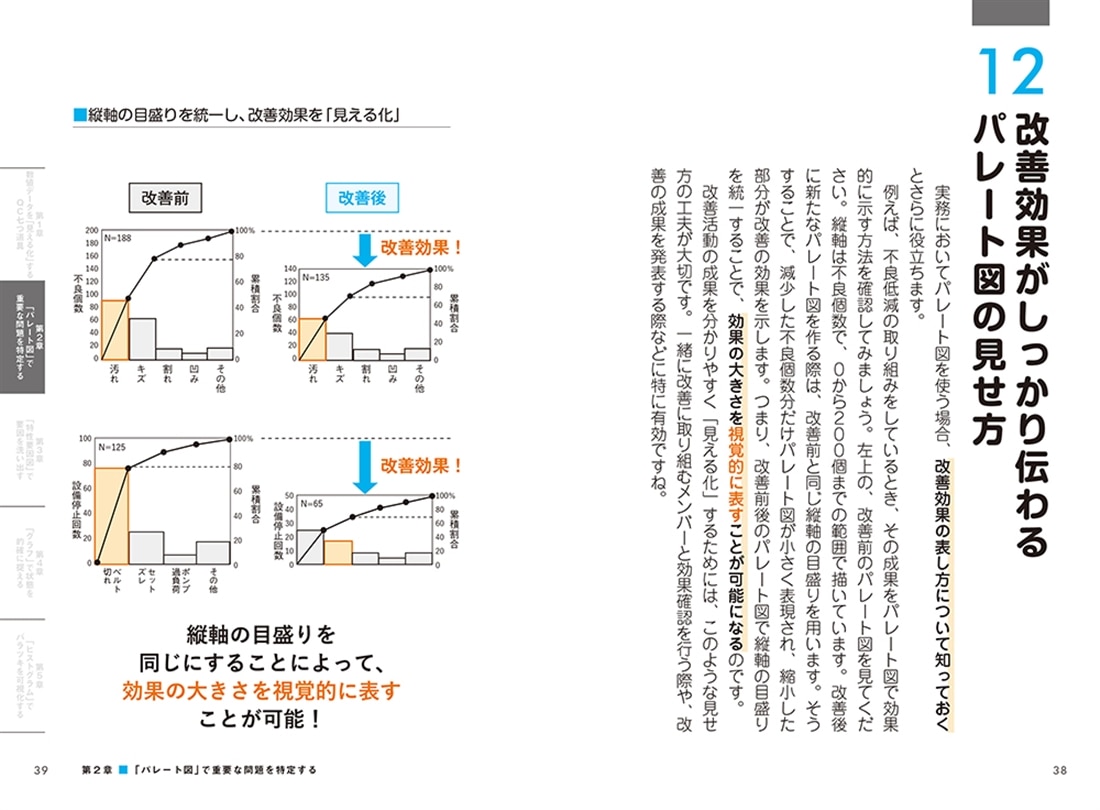 ［ポイント図解］ＱＣ七つ道具が面白いほどわかる本