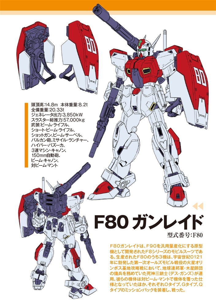 機動戦士ガンダムF90クラスター（２）