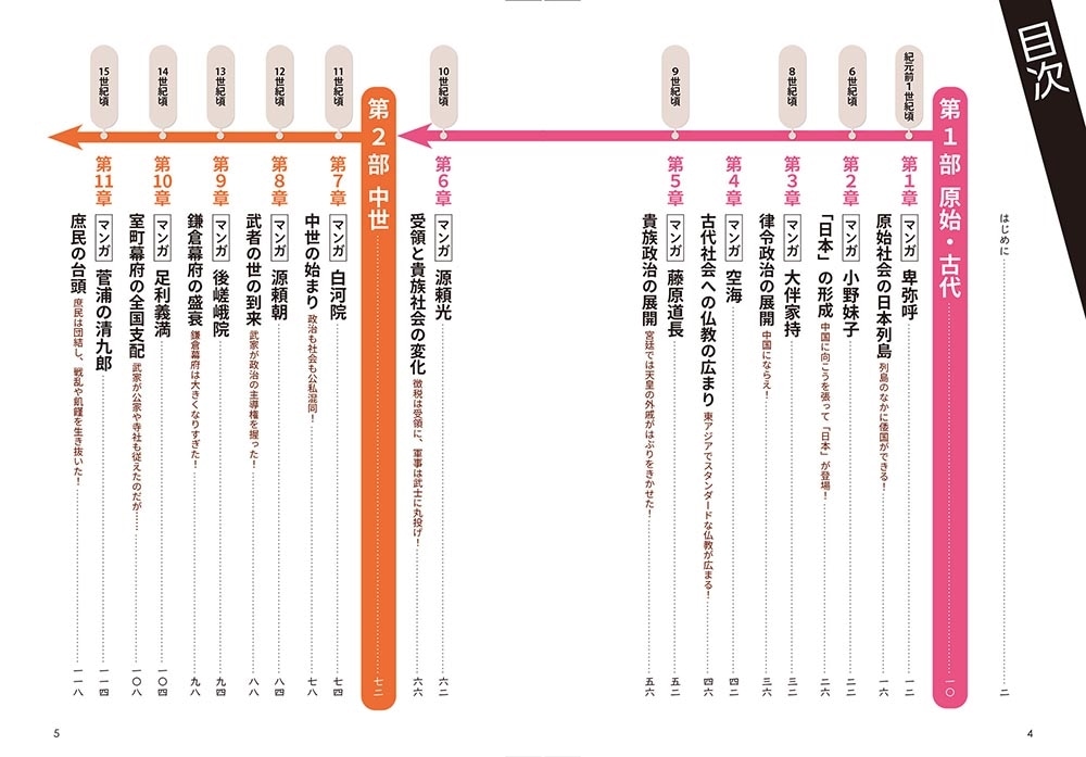 改訂版　大学入試　マンガで日本史が面白いほどわかる本