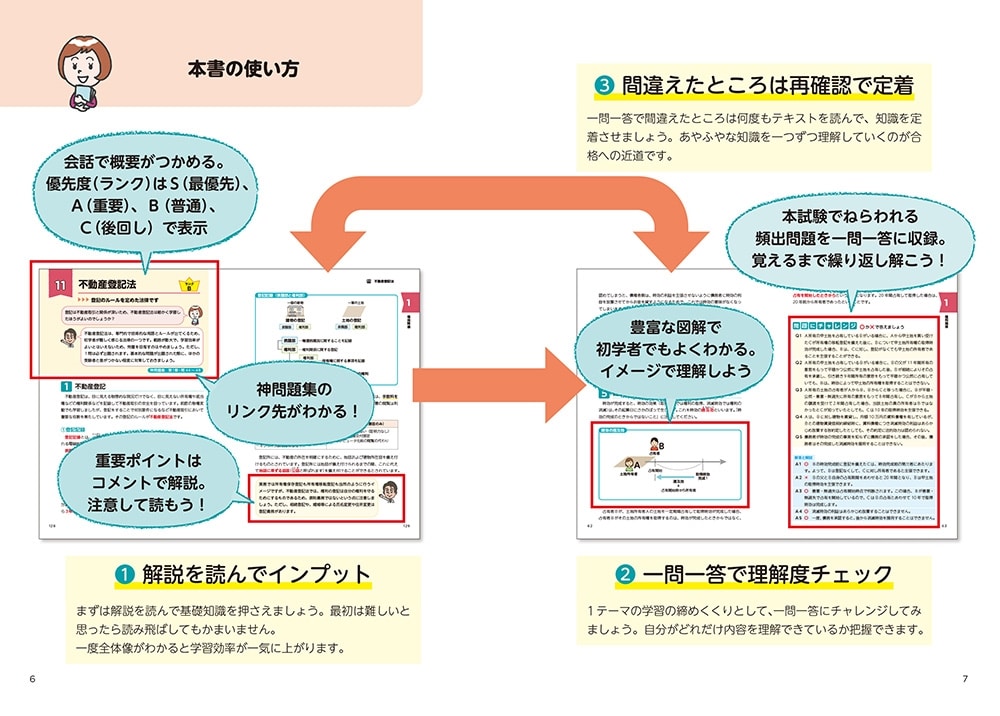 この１冊で合格！ 水野健の宅建士 神テキスト 2026年度版