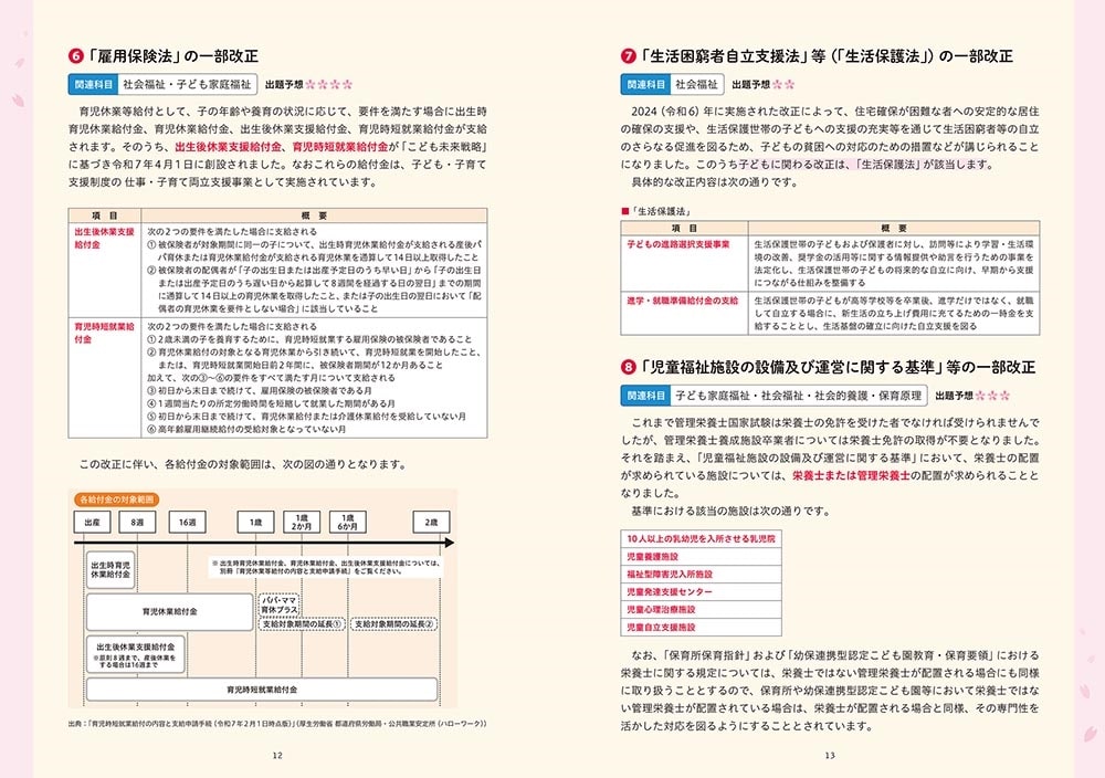 この１冊で合格！ 桜子先生の保育士 完成問題集 2026年版