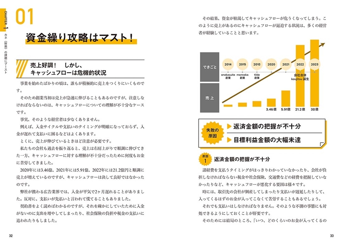 会社の成長スピードが加速する！ ブースト事業戦略