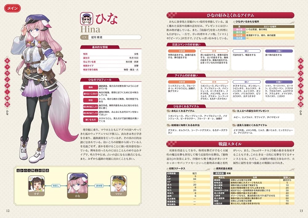 龍の国 ルーンファクトリー　公式ワールドガイドブック