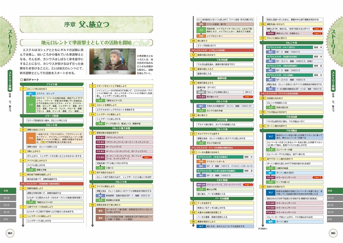 日本ファルコム公式 空の軌跡 the 1st ザ・コンプリートガイド