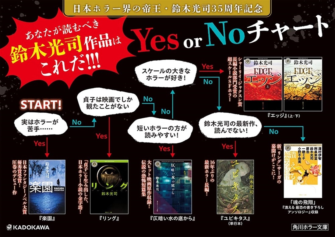 仄暗い水の底から