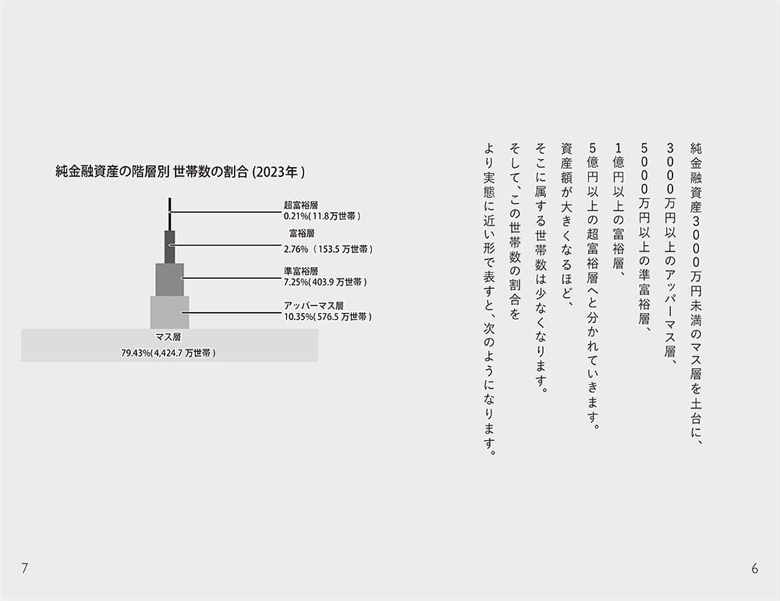 給料だけでは、お金持ちになれないから 32歳会社員が資産1億円にする、ほったらかし王道投資