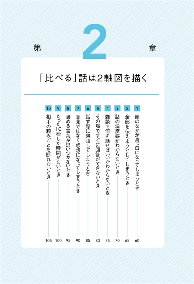 話のうまい人は頭のなかで「見えない図」を描いている