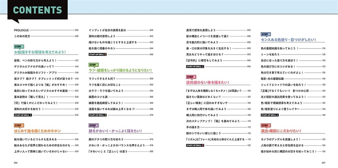 さいとうなおきの絵心ゼロから始めるイラストドリル