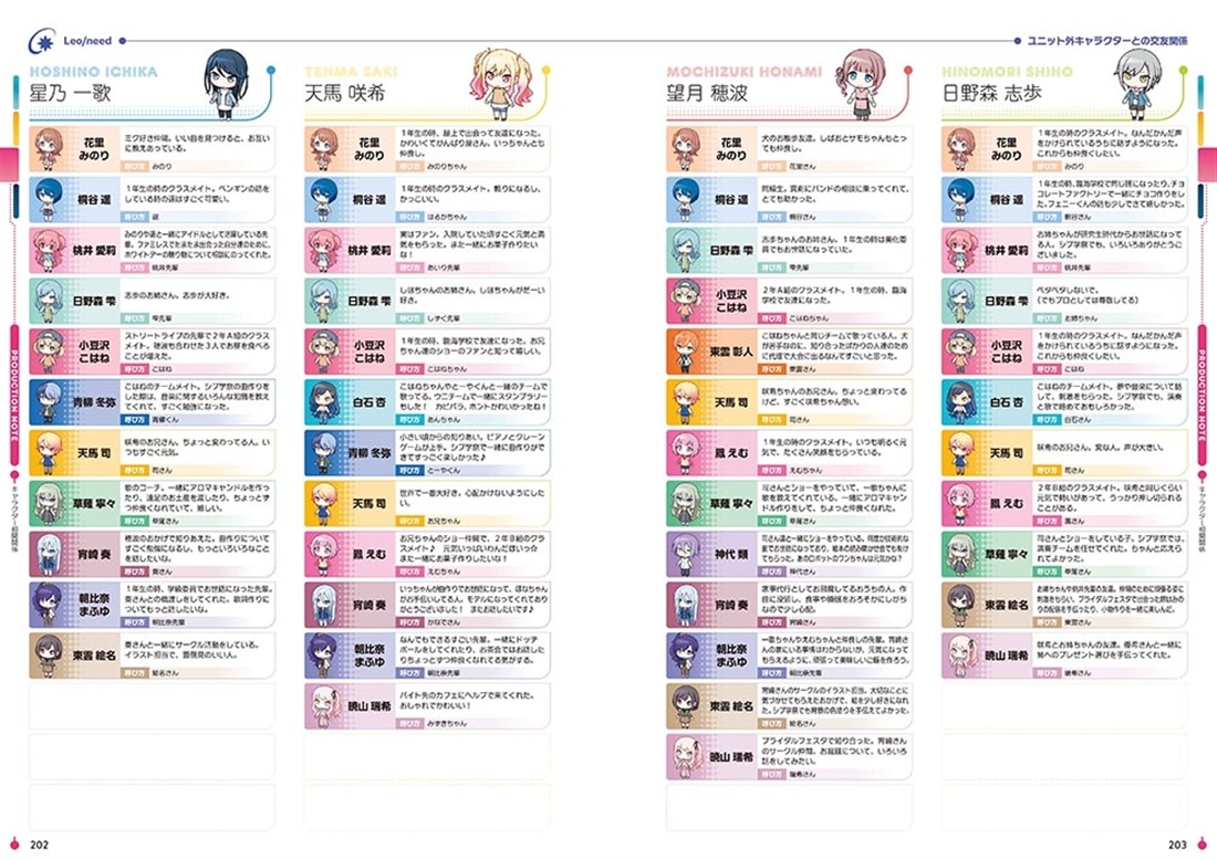 プロジェクトセカイ カラフルステージ！ feat. 初音ミク 公式ビジュアルファンブック Vol.5 書籍単品