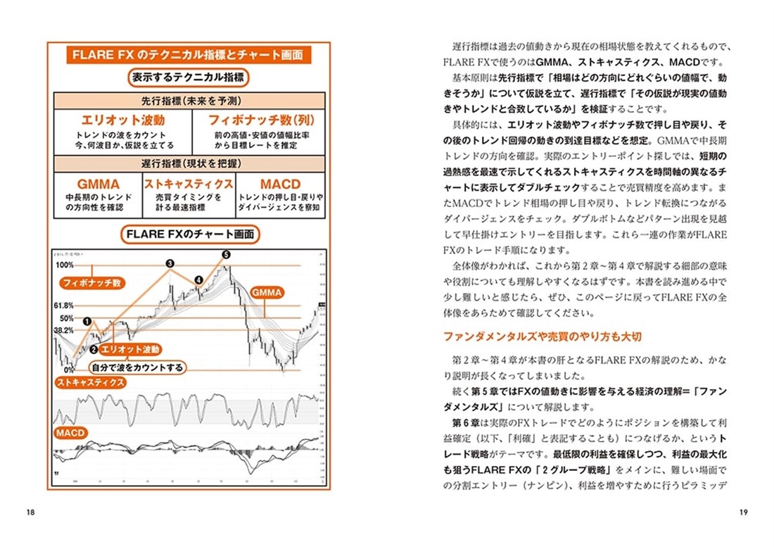 匠FX　7日で964万円を稼いだ「職人トレード」