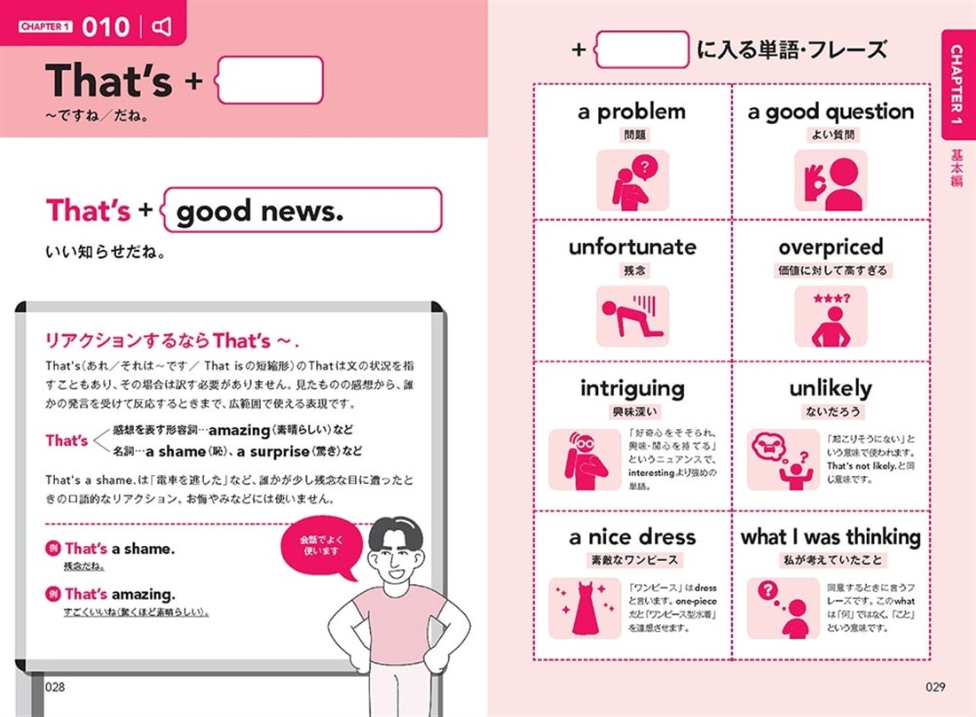 ネイティブがよく使っている 英語がすらすら出てくる出だしパターン図鑑