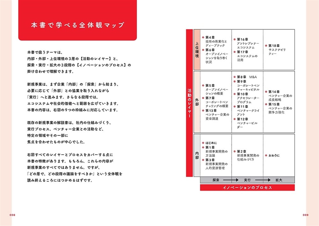 新規事業の本質 世界レベルの「理論」と「現場知」で描く全体地図
