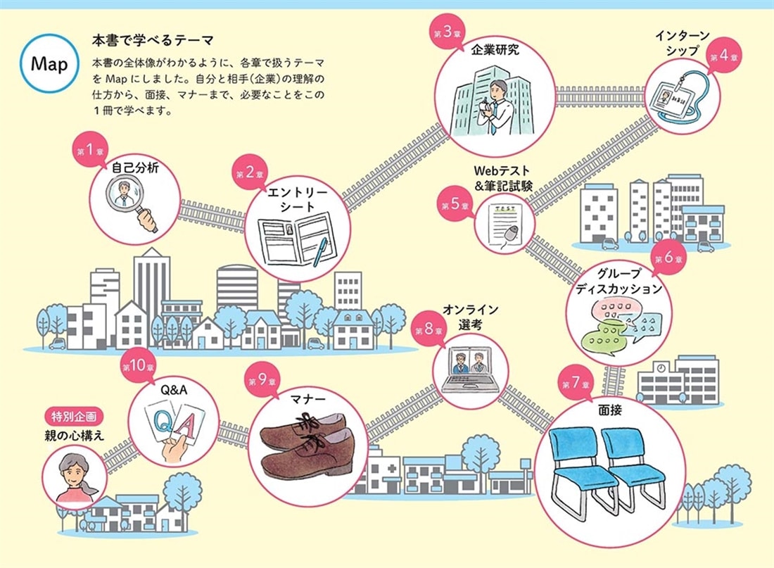 「納得の内定」をめざす 就職活動１冊目の教科書　2028