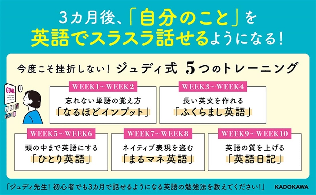 ジュディ先生！　初心者でも３カ月で話せるようになる英語の勉強法を教えてください！