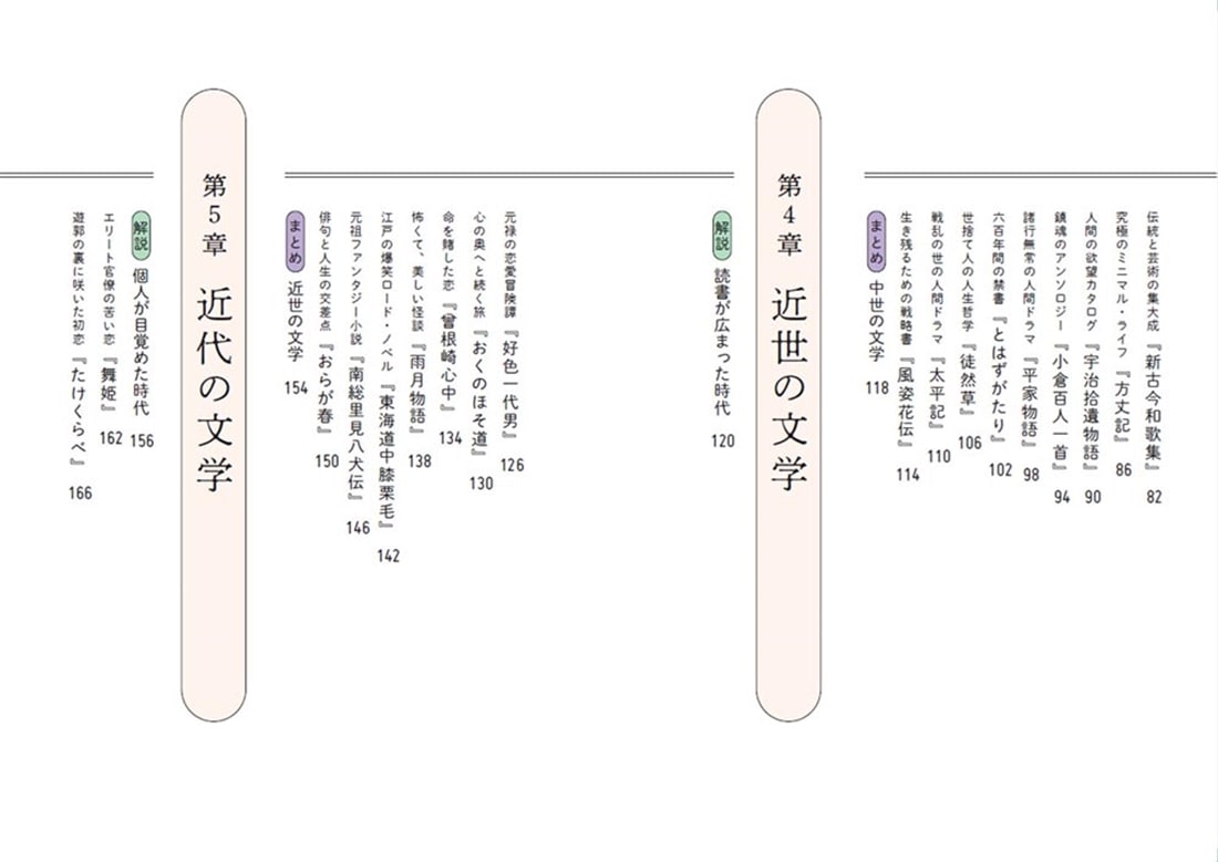 大人の国語便覧 必ず知っておきたい日本文学の教養