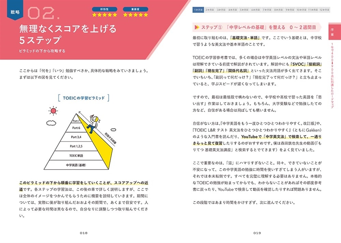 図解 TOEIC L&R TEST 最強の対策