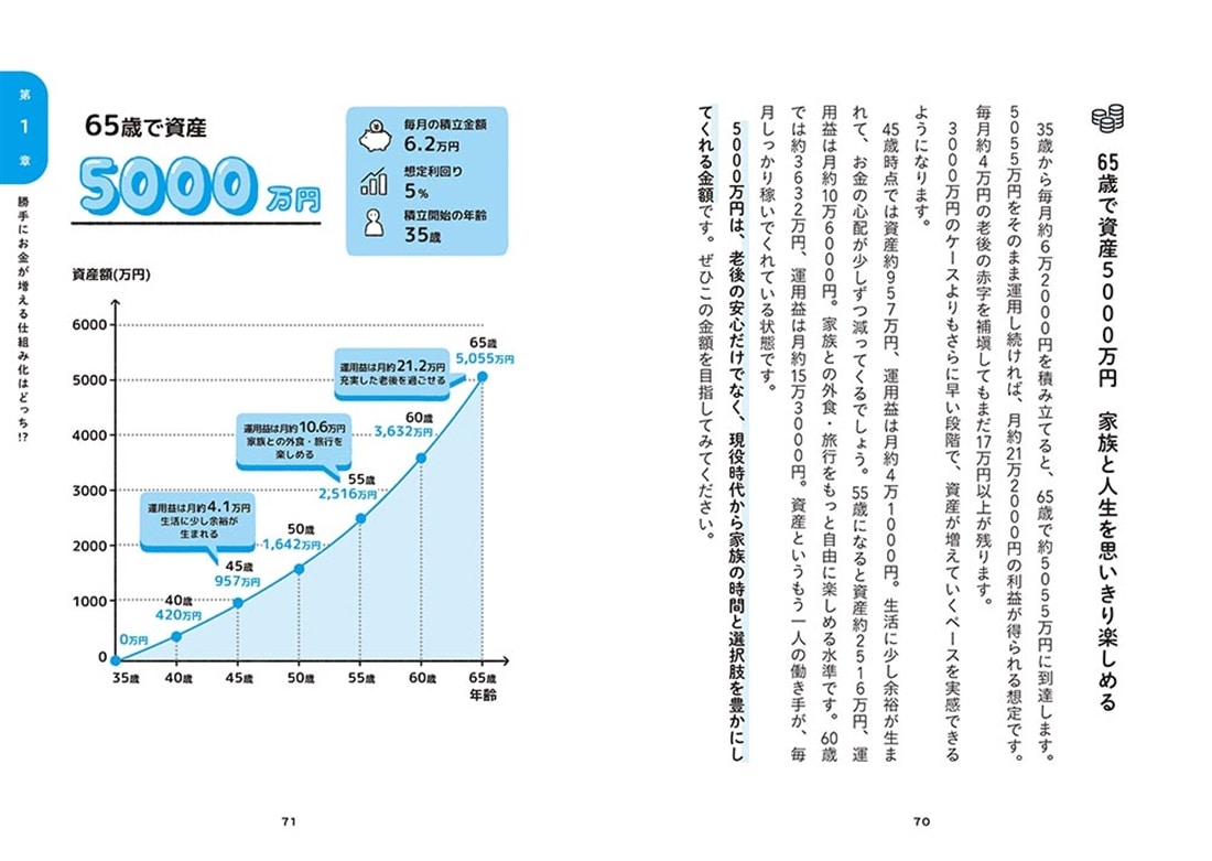 お金が増える家族はどっちを選ぶ!? ８００万の赤字を抱えていた旅行大好き夫婦が５０００万貯めたゆる投資