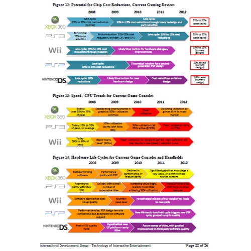 家庭用ゲーム機の技術革新と2010-2012年の展望