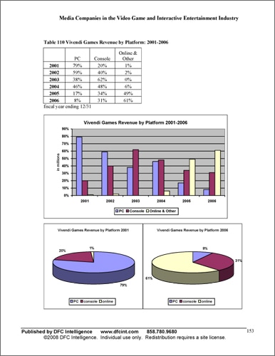 欧米メディア系ゲーム企業の最新動向
