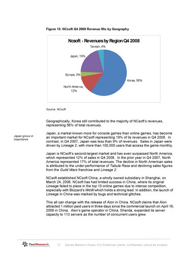 韓国オンラインゲーム市場の最新動向 2009