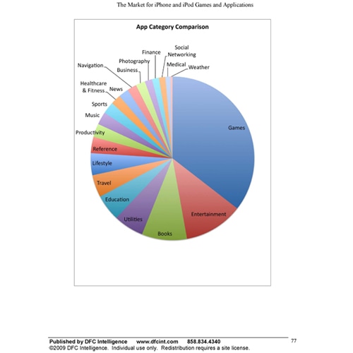 iPhone/iPod Touchゲーム市場の攻略:最新動向と2014年の予想図～売れる有料アプリ徹底分析/ビジネスモデル別最適価格の秘密～