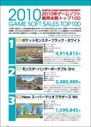 ファミ通ゲーム白書2011CD-ROM付きバージョン CD-ROM付きバージョン