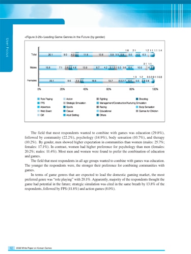 「韓国ゲーム白書2008」