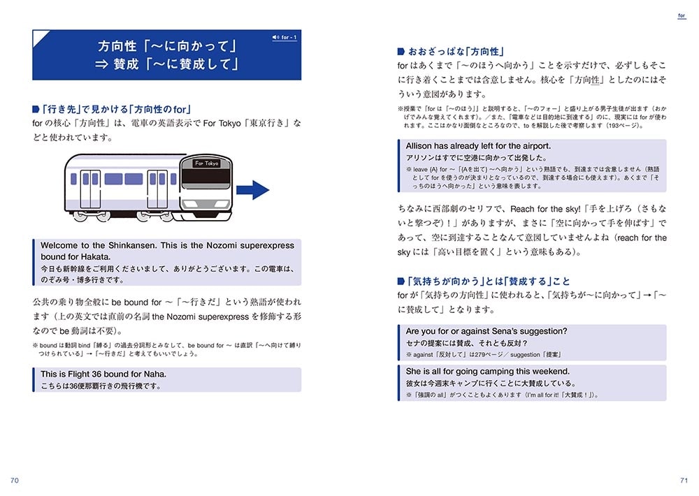 【サイン本】前置詞　最強の教科書