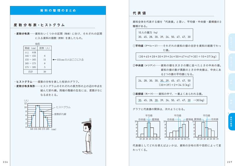 マンガでおさらい中学数学