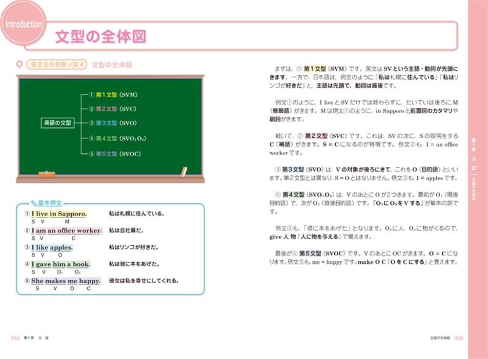 大学入試　肘井学の　ゼロから英文法が面白いほどわかる本 音声ダウンロード付