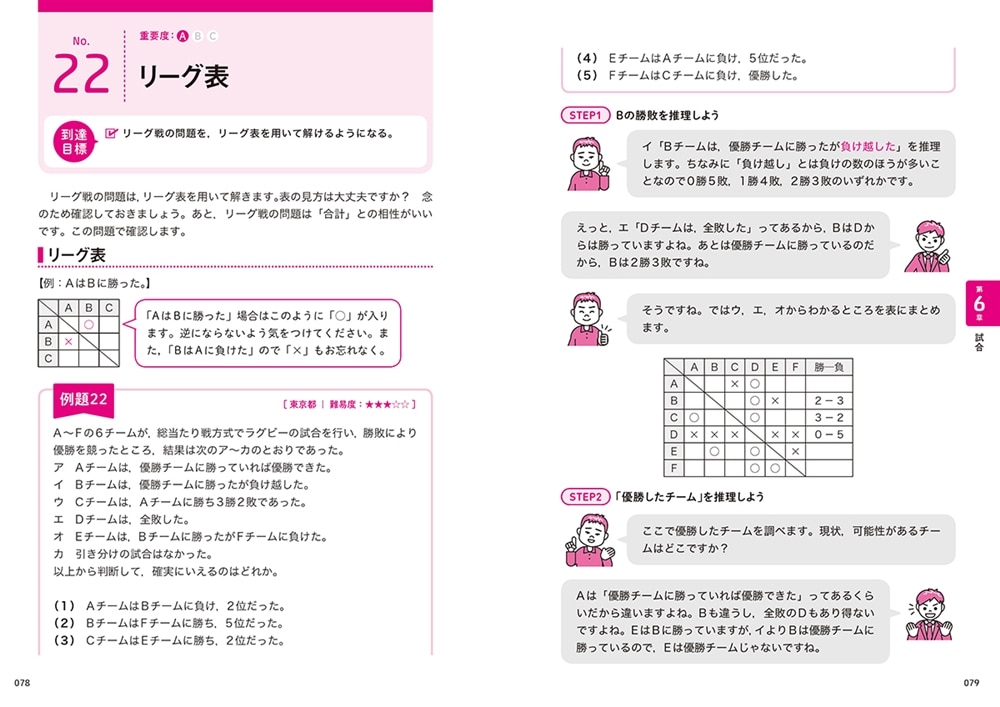 公務員試験「判断推理」が面白いほどわかる本