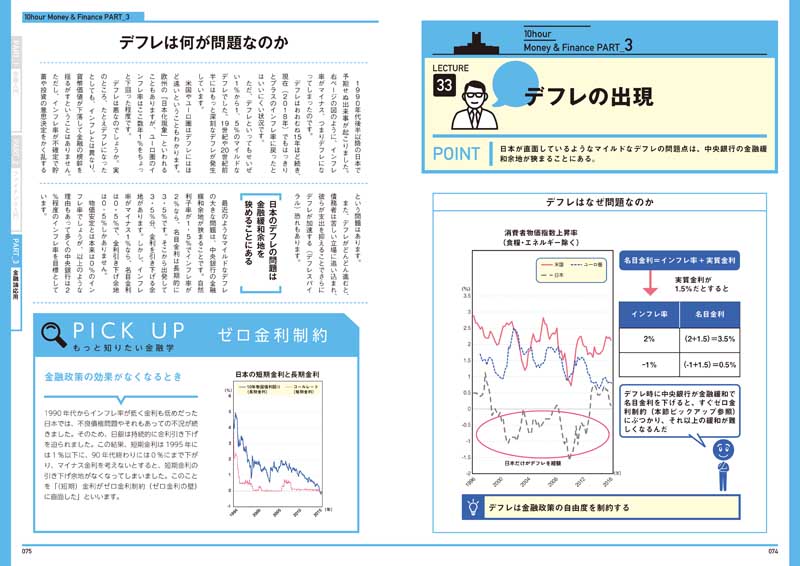 ［図解］大学4年間の金融学が10時間でざっと学べる