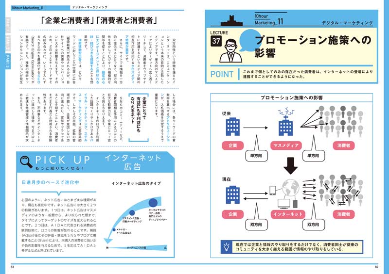 ［図解］大学4年間のマーケティングが10時間でざっと学べる