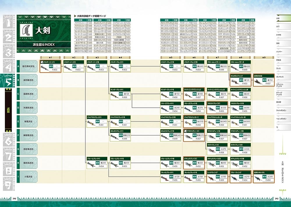 モンスターハンター：ワールド　公式ガイドブック
