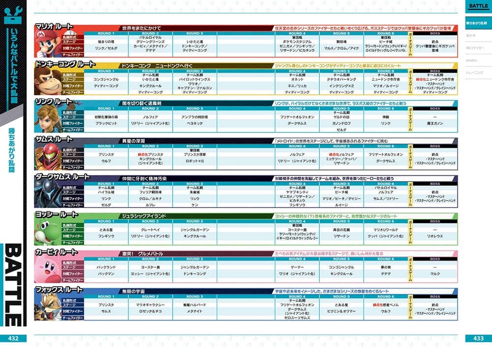 大乱闘スマッシュブラザーズ SPECIAL　オフィシャルガイド