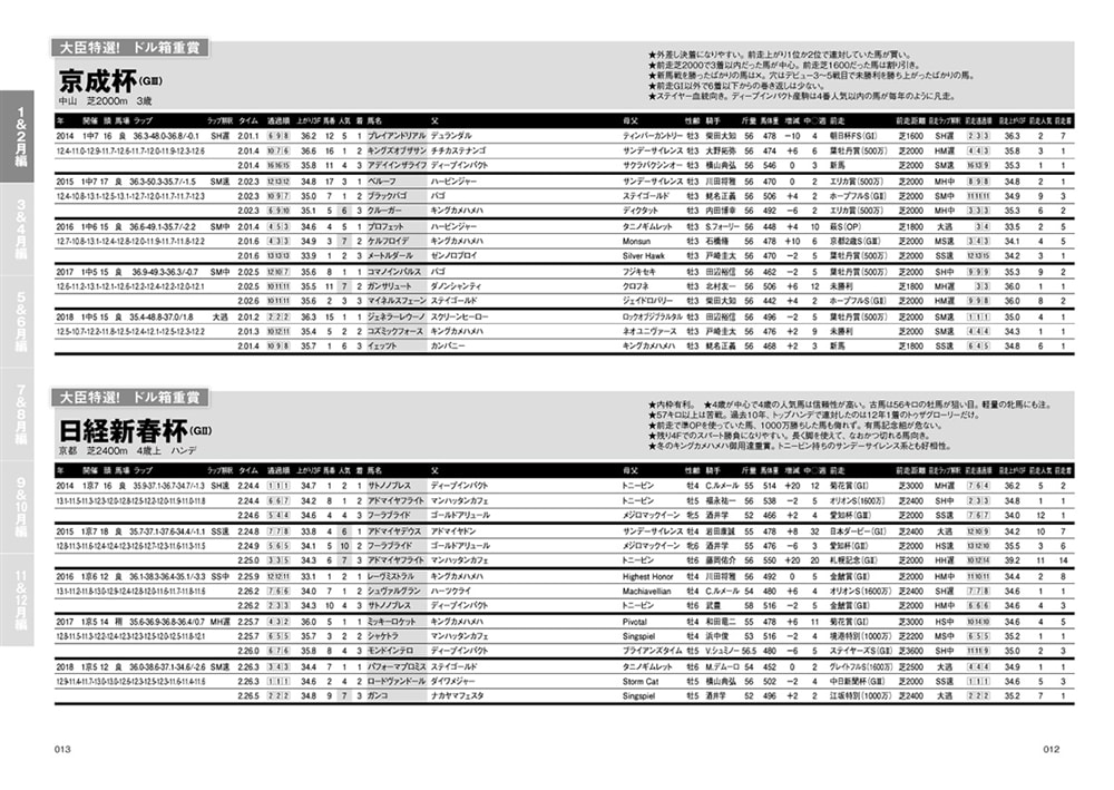 金満血統王国年鑑　for　2019