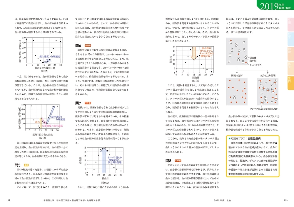 角川パーフェクト過去問シリーズ 2020年用　大学入試徹底解説　早稲田大学　基幹理工学部・創造理工学部・先進理工学部　最新３カ年