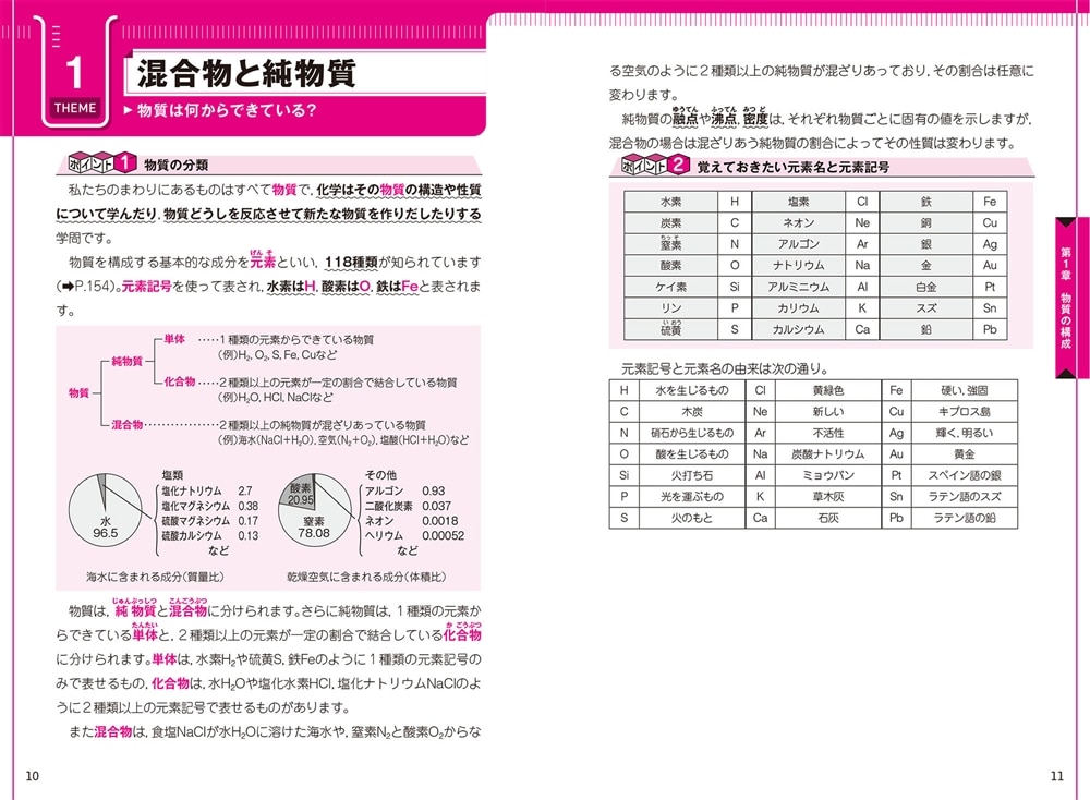 直前30日で9割とれる　西村能一の　共通テスト化学基礎