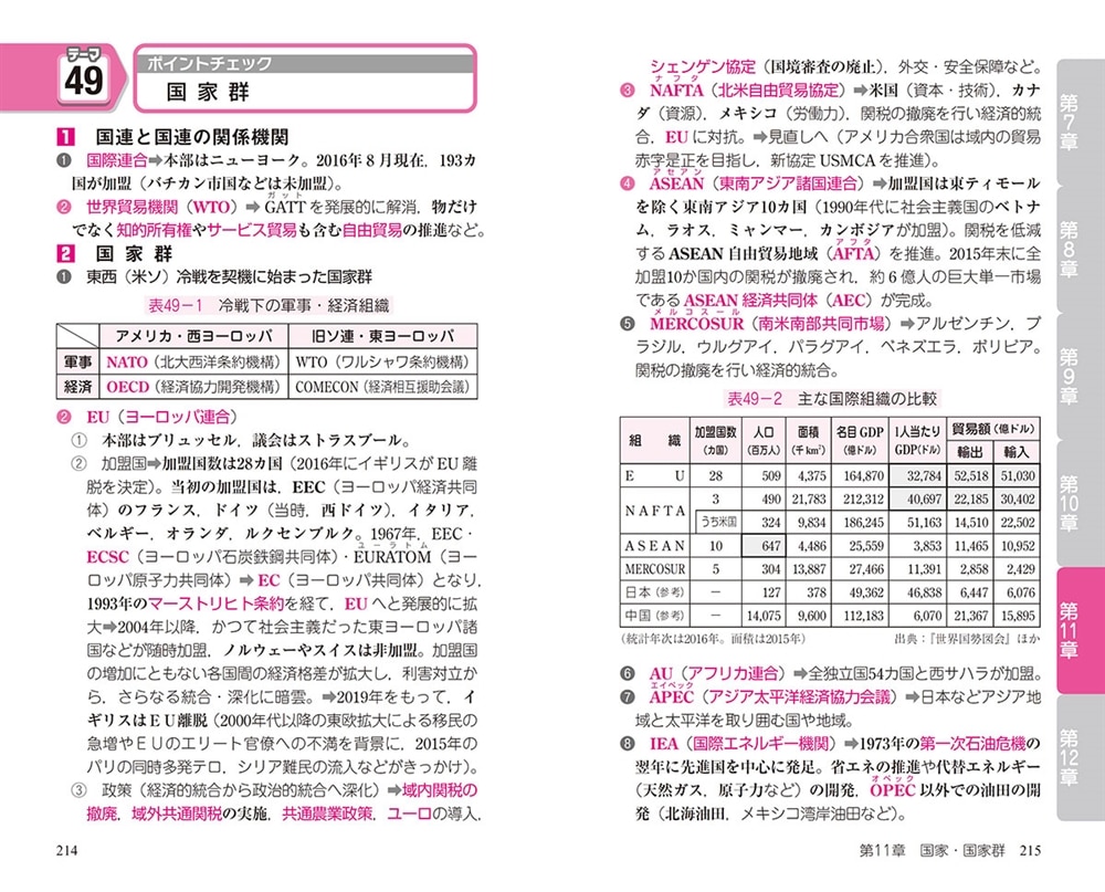 改訂版　地理B早わかり　要点整理