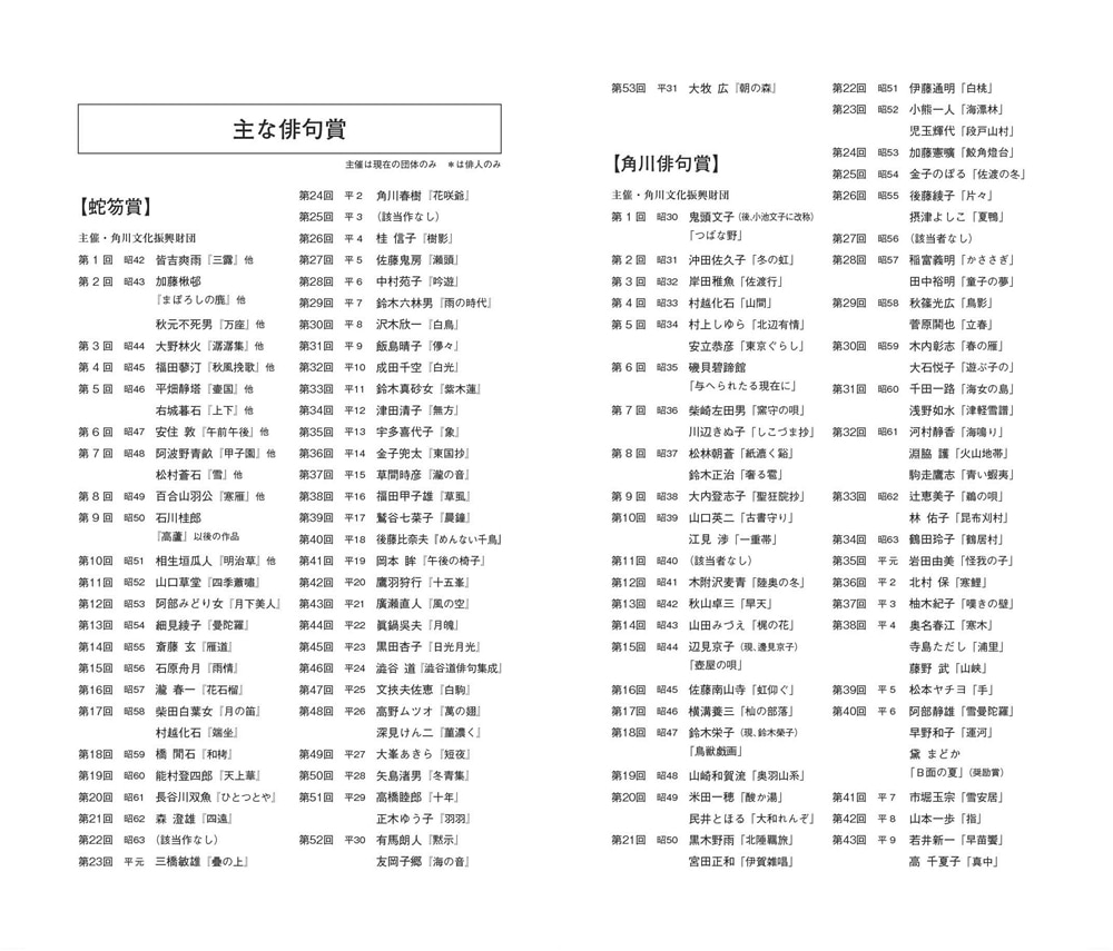 俳句手帳　２０２０