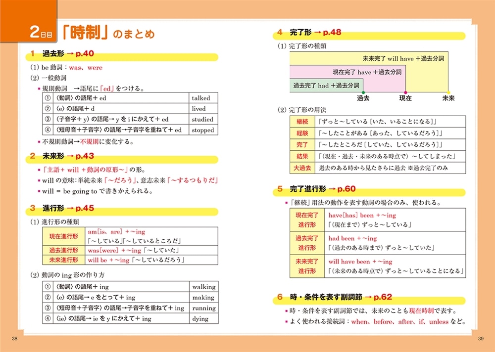 カラー改訂版　中学・高校６年間の英語をこの１冊でざっと復習する