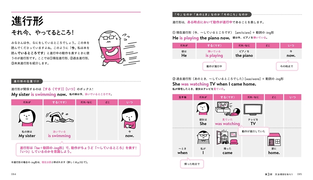 「意味順」式　イラストと図解でパッとわかる　英文法図鑑