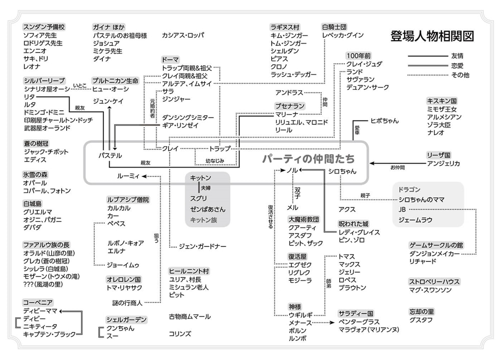 新フォーチュン・クエストII(10) ここはまだ旅の途中〈上〉