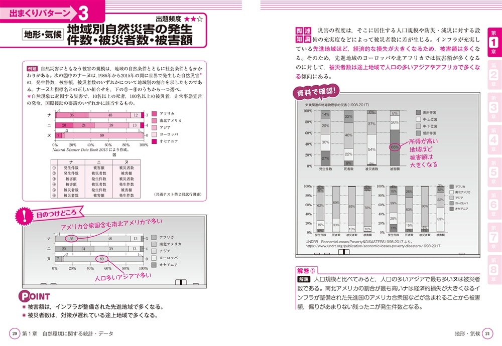 改訂第３版　地理B　統計・データの読み方が面白いほどわかる本