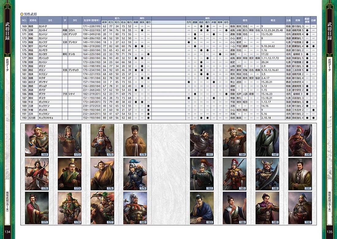 三國志14 公式コンプリートガイド