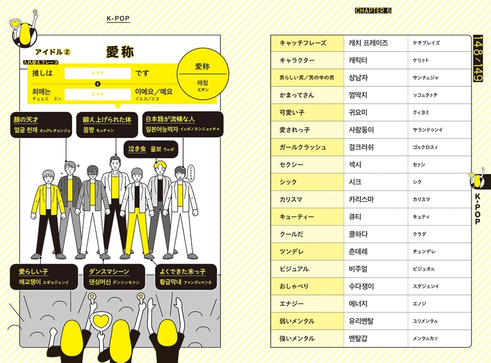 K-POP 動画 SNS これが知りたかった！韓国語単語集