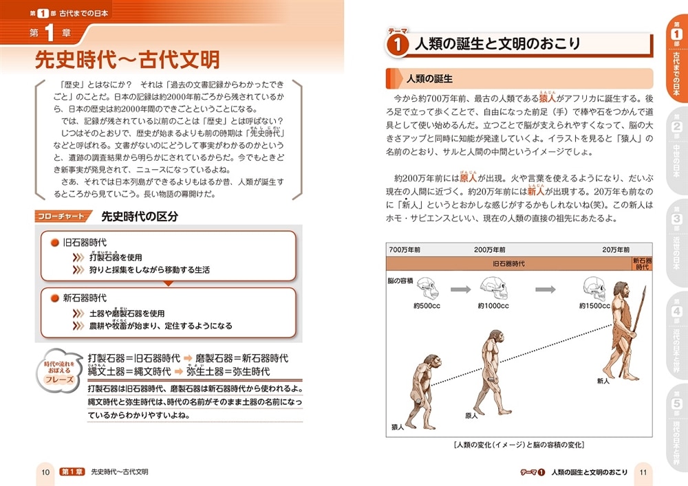 改訂版　中学歴史が面白いほどわかる本